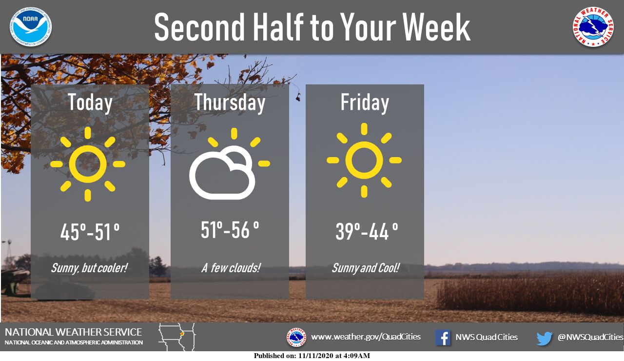 NWS: Summary